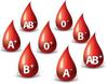 kapky krve s krevními skupinami
